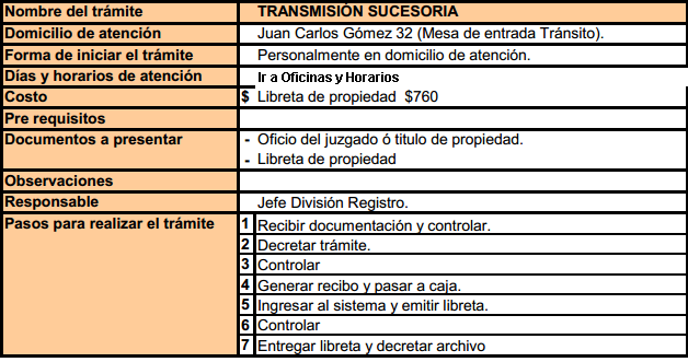 Transmición Sucesoría