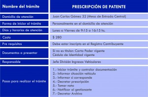 Prescripción de patente