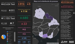 INFORME VIERNES 29 DE MAYO: VAN 816 CASOS POSITIVOS DE CORONAVIRUS EN URUGUAY