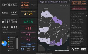 INFORME SÁBADO 23 DE MAYO: VAN 764 CASOS POSITIVOS DE CORONAVIRUS EN URUGUAY