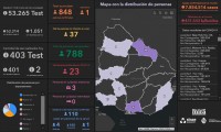 INFORME DOMINGO 14 DE JUNIO: VAN 848 CASOS POSITIVOS DE CORONAVIRUS EN URUGUAY